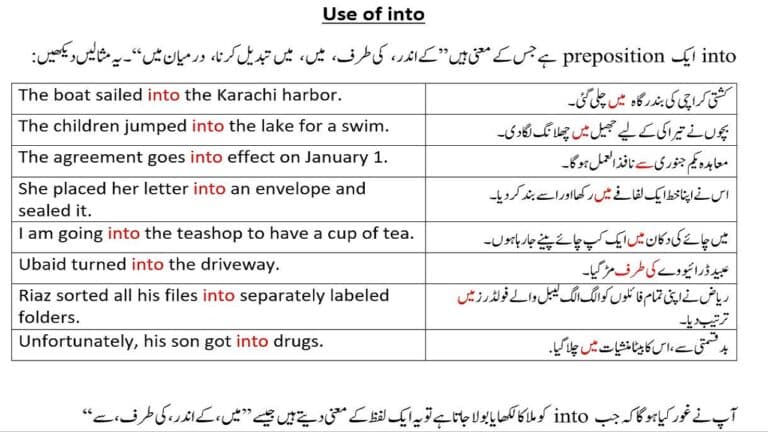 into examples in English and Urdu from difference between into and in to