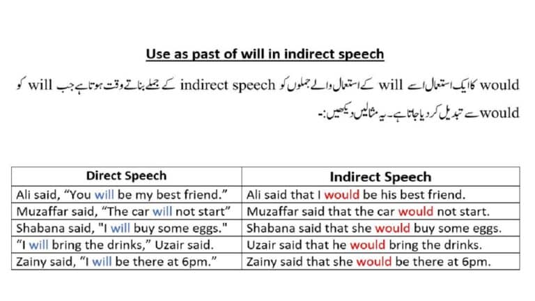 Use of would in Urdu