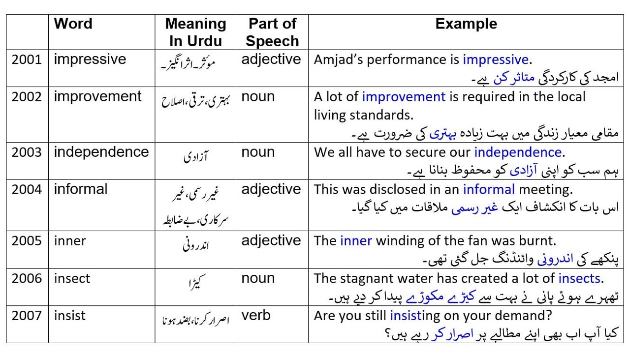 Munch Meaning In Urdu - اردو معنی