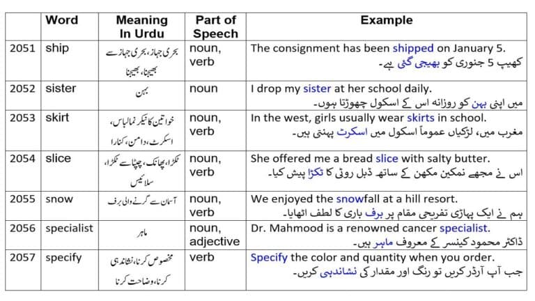 2265 English words part 41 with Urdu meanings