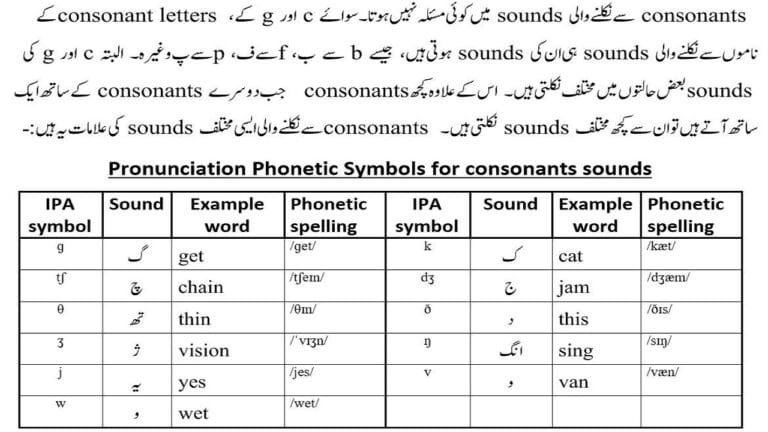 Use of dictionary for pronunciation of consonants explained in Urdu