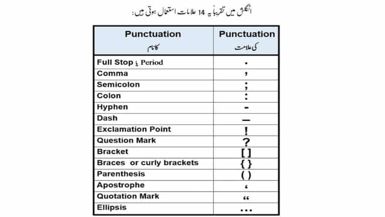 14 punctuation marks from English Symbols