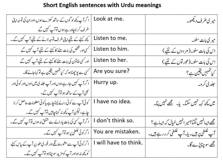 Short sentences with Urdu meanings