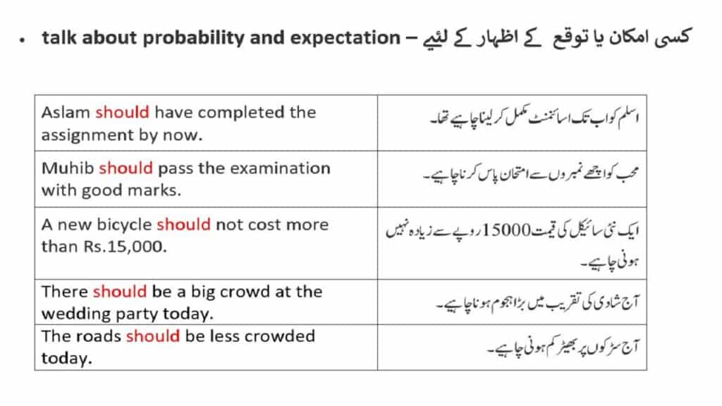 use-of-should-use-of-ought-to-should-meaning-in-urdu