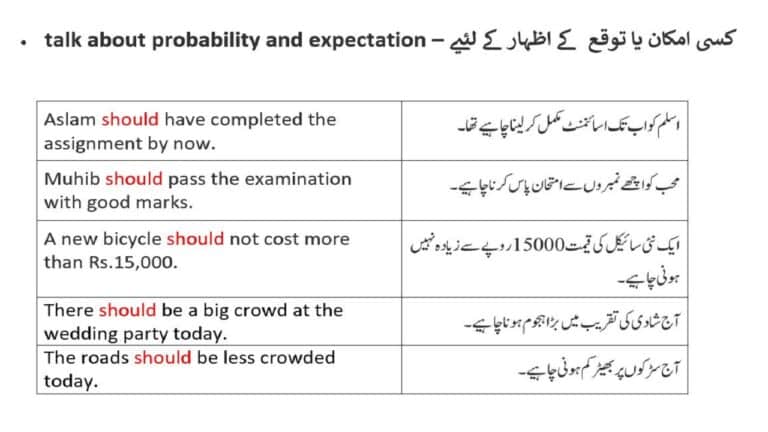 Use of should examples in English and Urdu