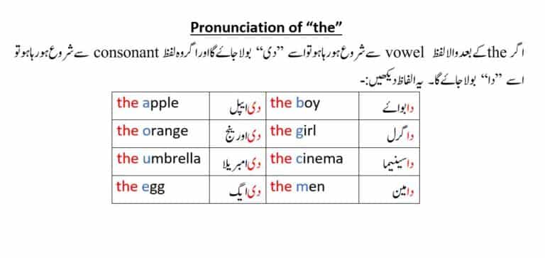 Pronunciation of the from e sounds in Urdu