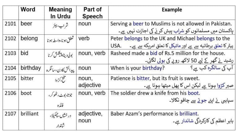2265 English words part 42 with Urdu meanings