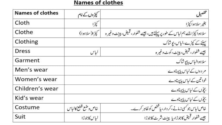 Names of clothes in Urdu