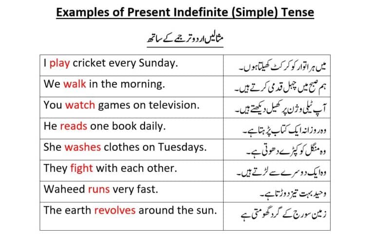 Examples of English Tenses in Urdu
