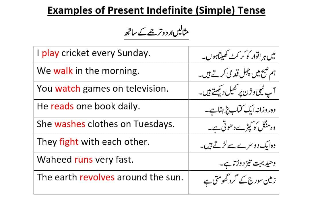 Past Continuous Tense In Urdu With Example Sentences, 51% OFF