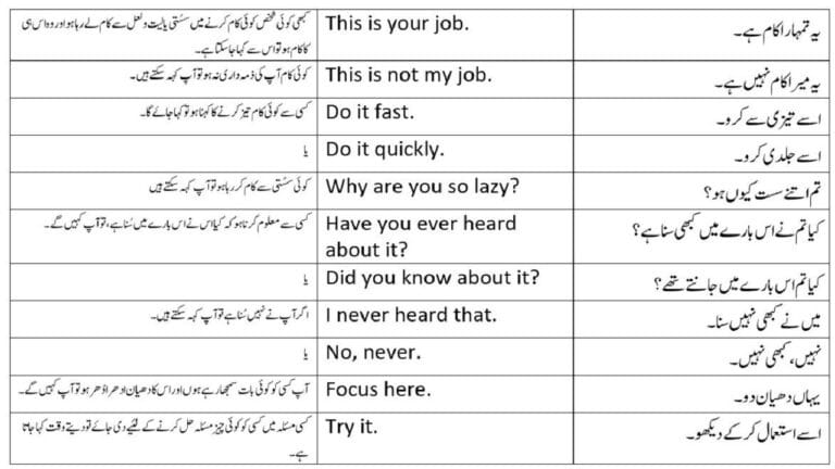 Small sentences with Urdu translation