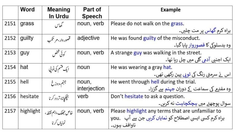 2265 English words Part 43 with Urdu meanings