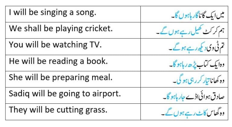Examples of Future Continuous Tense in Urdu