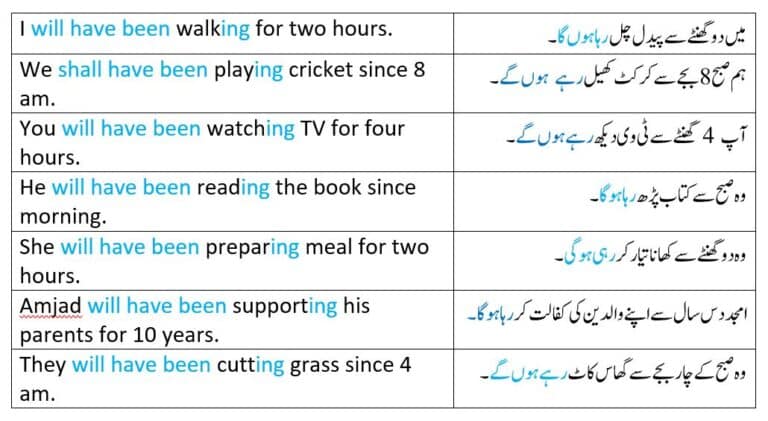 Examples of Future Perfect Continuous Tense in Urdu