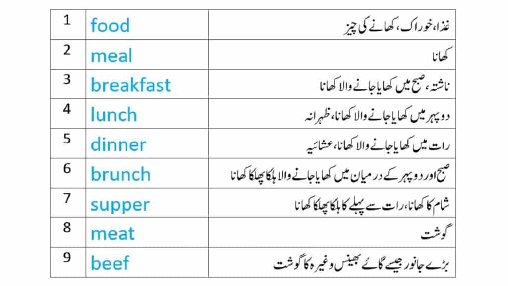 Food names in English and Urdu | Food vocabulary Part 1