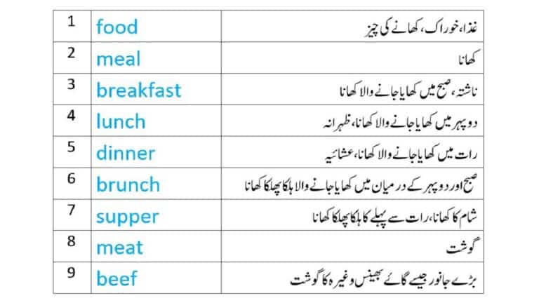 Food names in English and Urdu