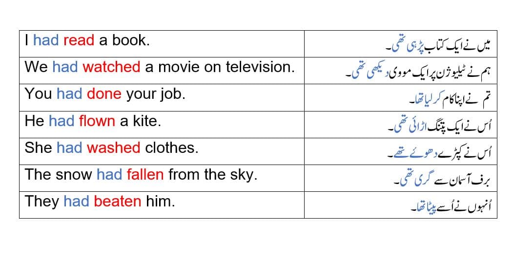 past-perfect-tense-definition-explained-in-urdu-with-examples