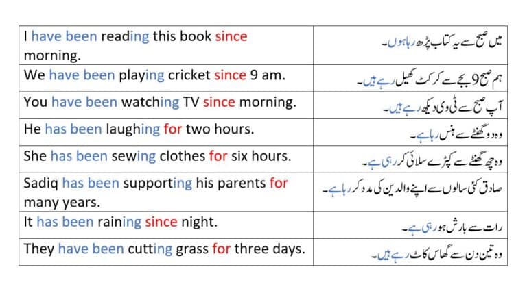 Present Perfect Continuous Tense in Urdu
