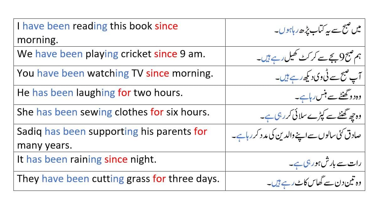 present-perfect-continuous-tense-definition-in-urdu-with-examples