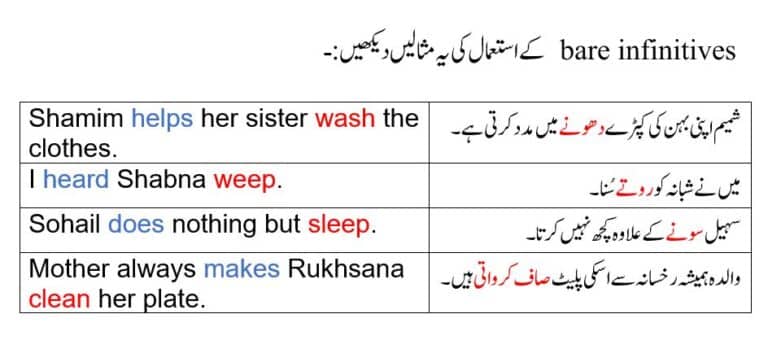 Examples of bare infinitives in Urdu