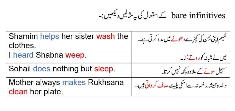 Bare Infinitive Meaning In Urdu