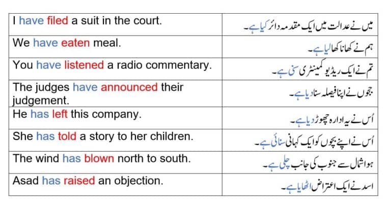 Examples in English and Urdu from Present Perfect Tense in Urdu