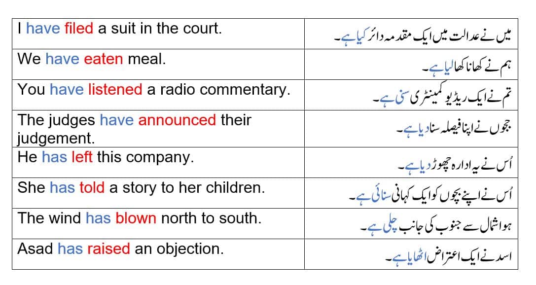 present-perfect-tense-definition-explained-in-urdu-with-examples