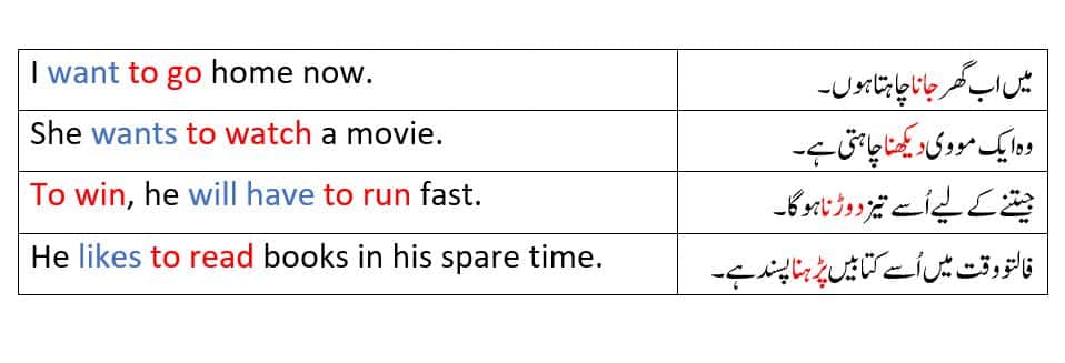 infinitive-verb-in-urdu-examples-infinitive-meaning-in-urdu