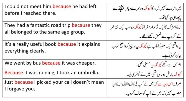 Examples of using because from how to use because since as in Urdu