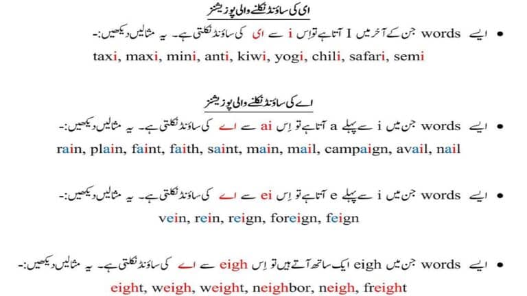 Sounds of vowel i in Urdu