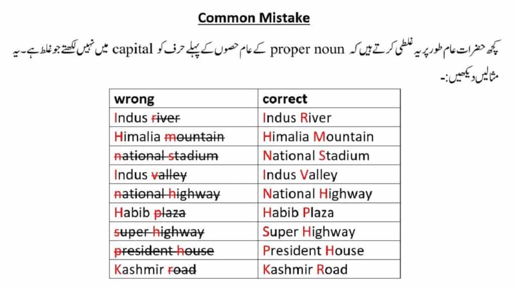 common-noun-and-proper-noun-in-urdu-definition-and-examples