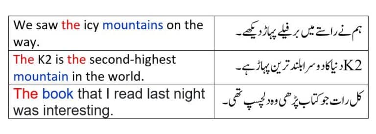 the meaning in Urdu