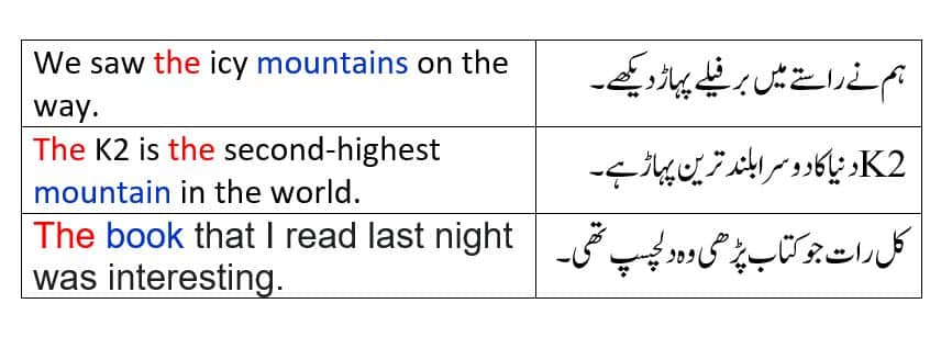 the-meaning-in-urdu-meaning-of-the-in-urdu