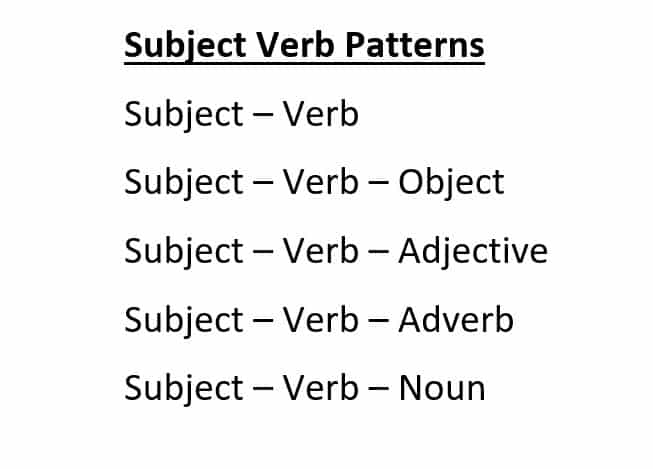 Subject verb patterns in Urdu