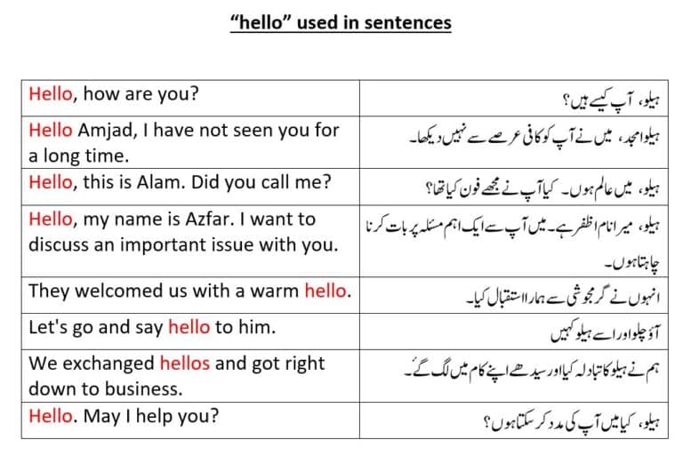 hello used in sentences from hello meaning in Urdu