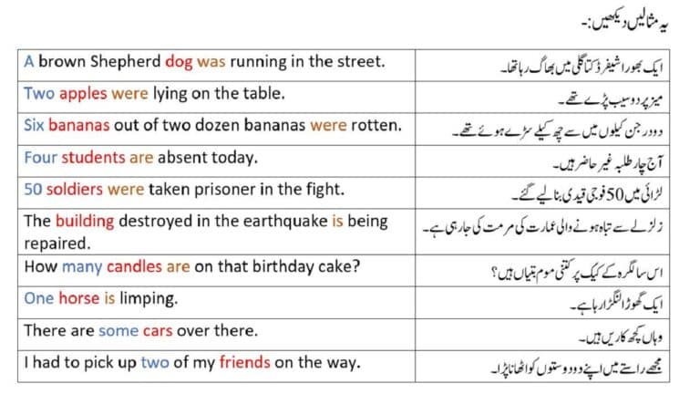 Countable Nouns examples from countable nouns and uncountable nouns in Urdu