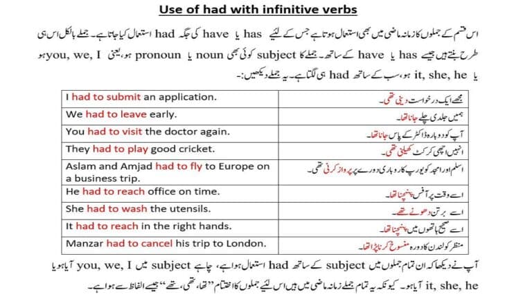 had in sentences with Urdu translation from has to have to had to