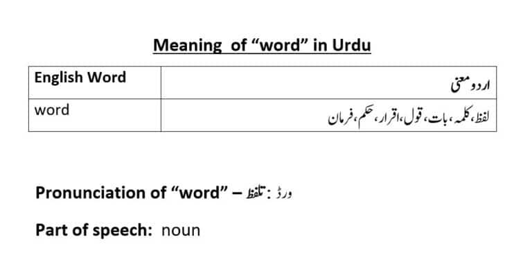 word meaning in Urdu