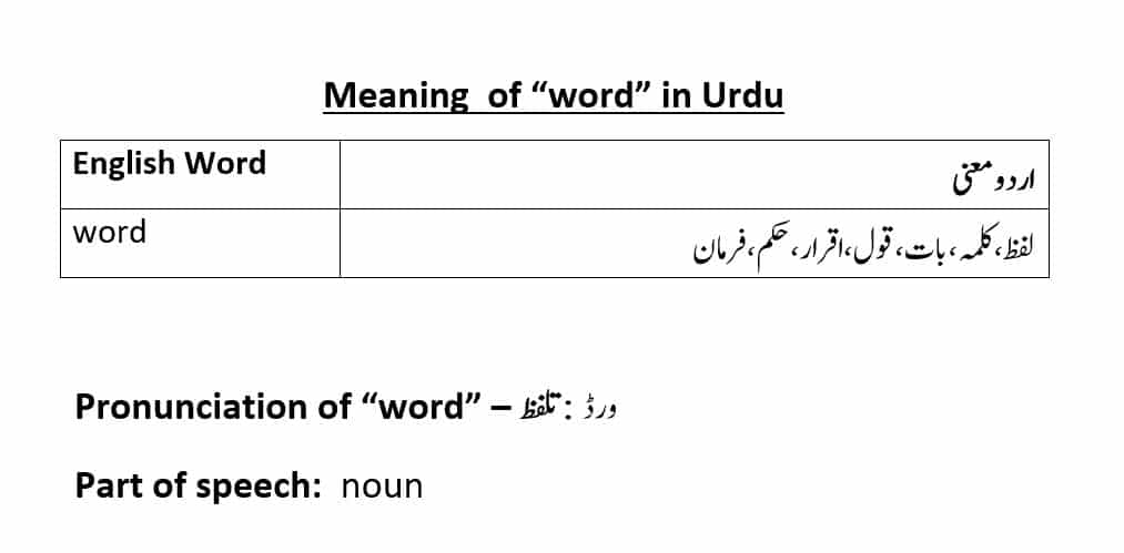 word-meaning-in-urdu-with-examples-definition-and-pronunciation