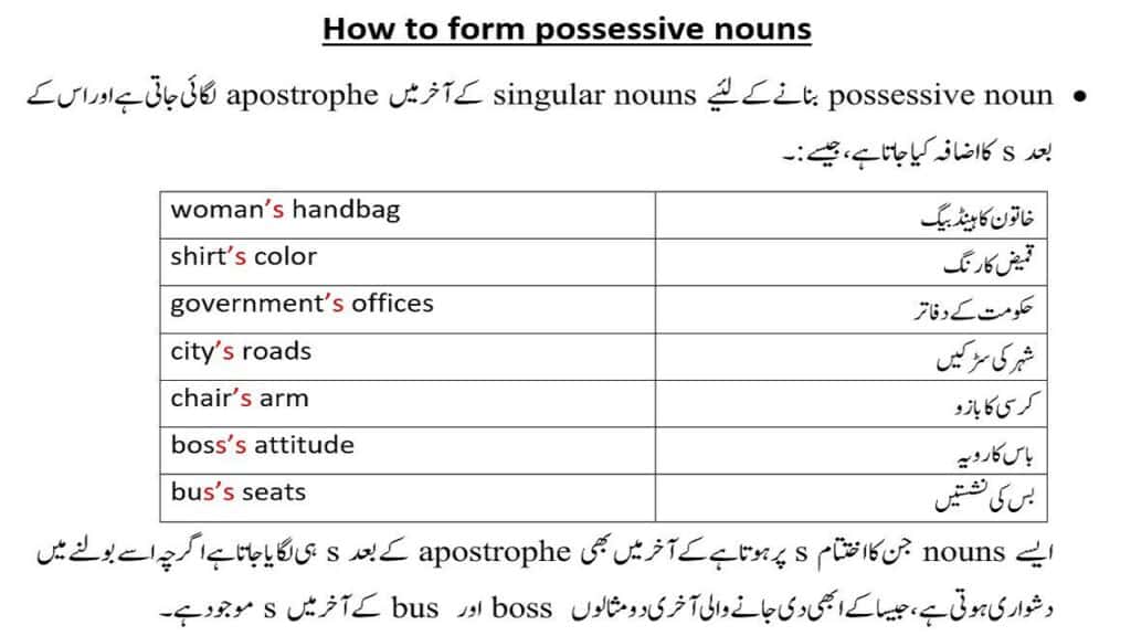 possessive-noun-in-urdu-possessive-meaning-in-urdu