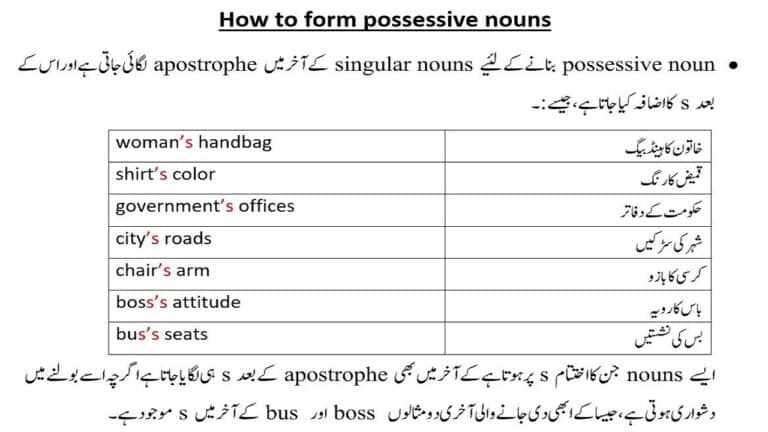 Possessive Noun in Urdu