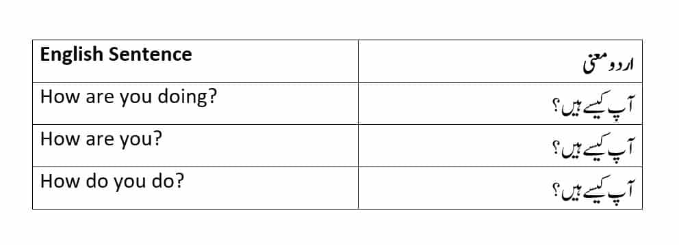 How Are You Doing Meaning In Urdu And Its Example Sentences