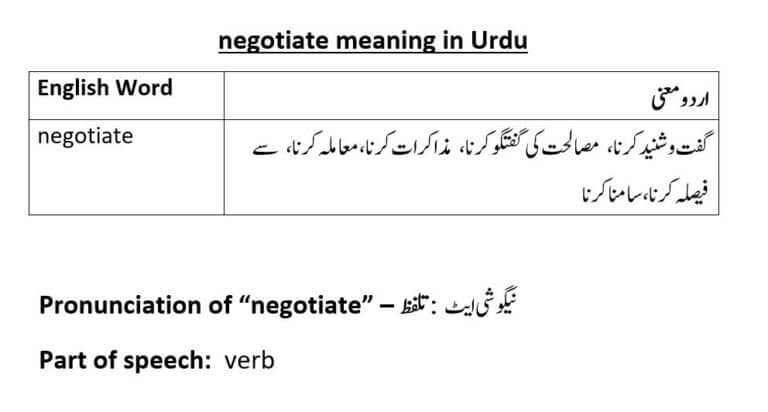 negotiate meaning in Urdu