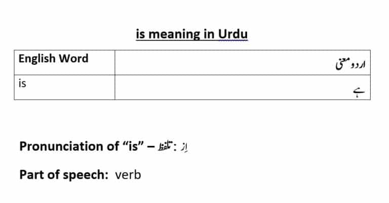 is meaning in Urdu