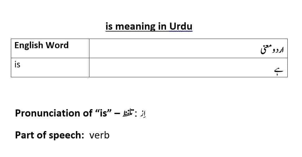 is-meaning-in-urdu-use-of-is-is-examples-sentences-in-english