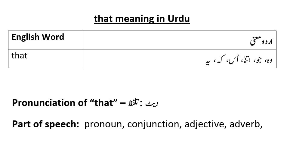 that-meaning-in-urdu-with-examples-definition-and-pronunciation