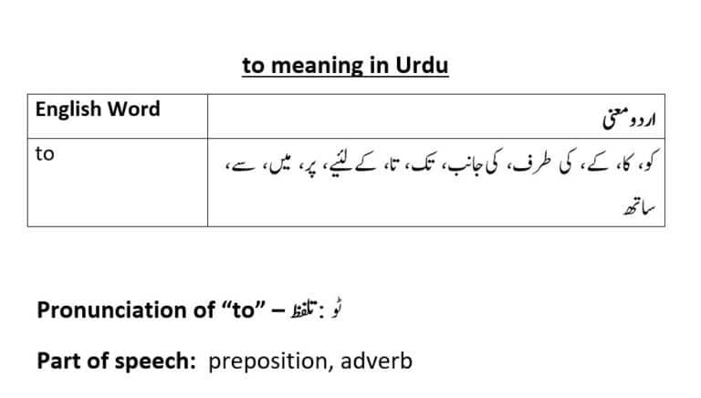 to meaning in Urdu