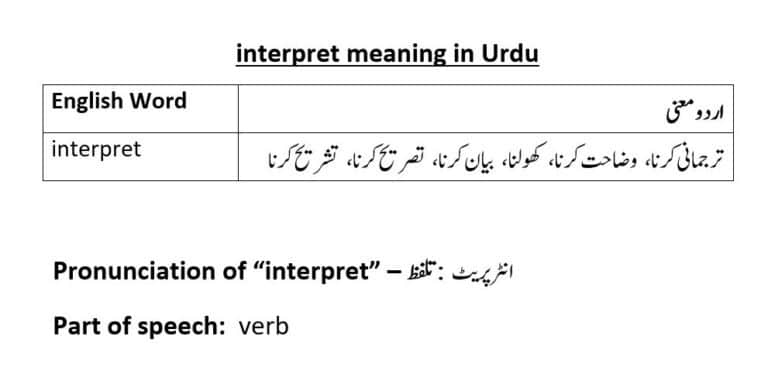interpret meaning in Urdu
