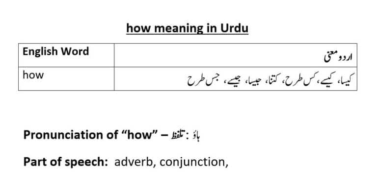 how meaning in Urdu