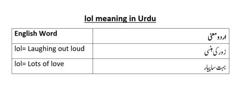 lol meaning in Urdu